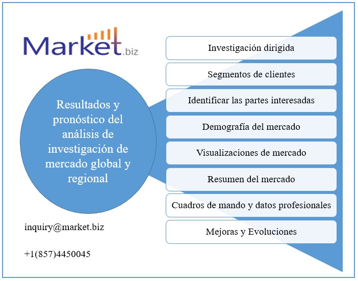 Profesional Rodilleras Markt