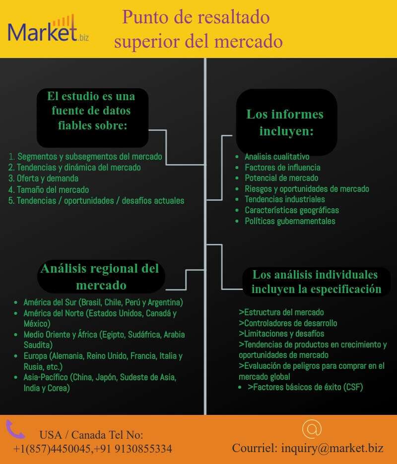 Productos superconductores mercado